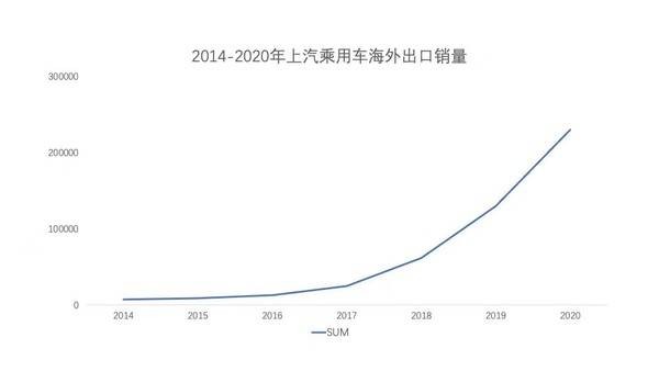 全球影響力最強十大國產品牌：上汽排名第一、比亞迪屈居第七？