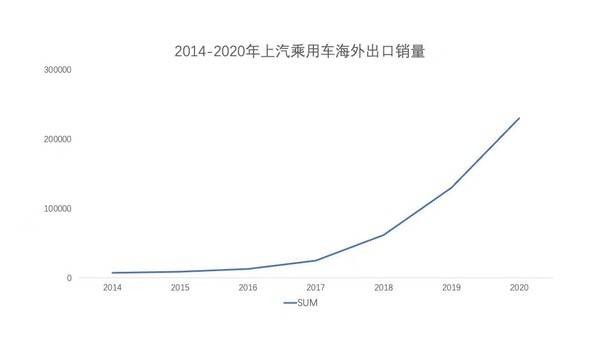 国产车什么牌子最好(全球影响力最强十大国产品牌：上汽排名第一、比亚迪屈居第七？)