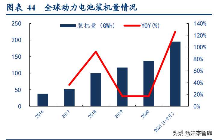 新能源汽车行业深度研究与投资策略报告：拥抱时代，电动未来