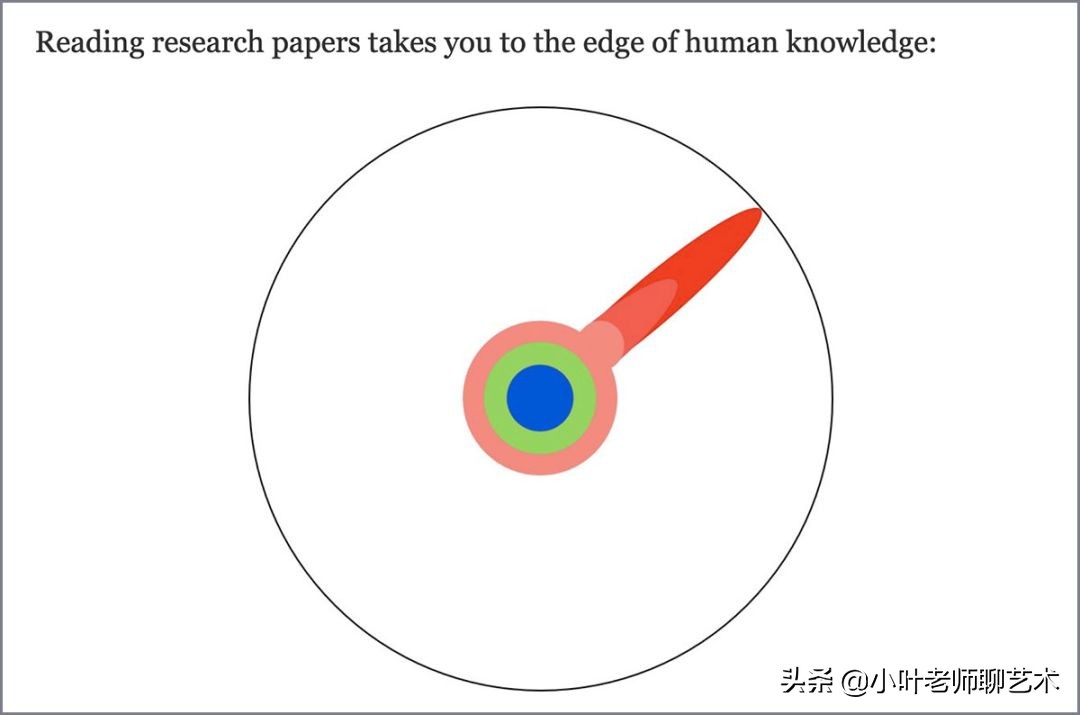 大学到底是个什么地方？