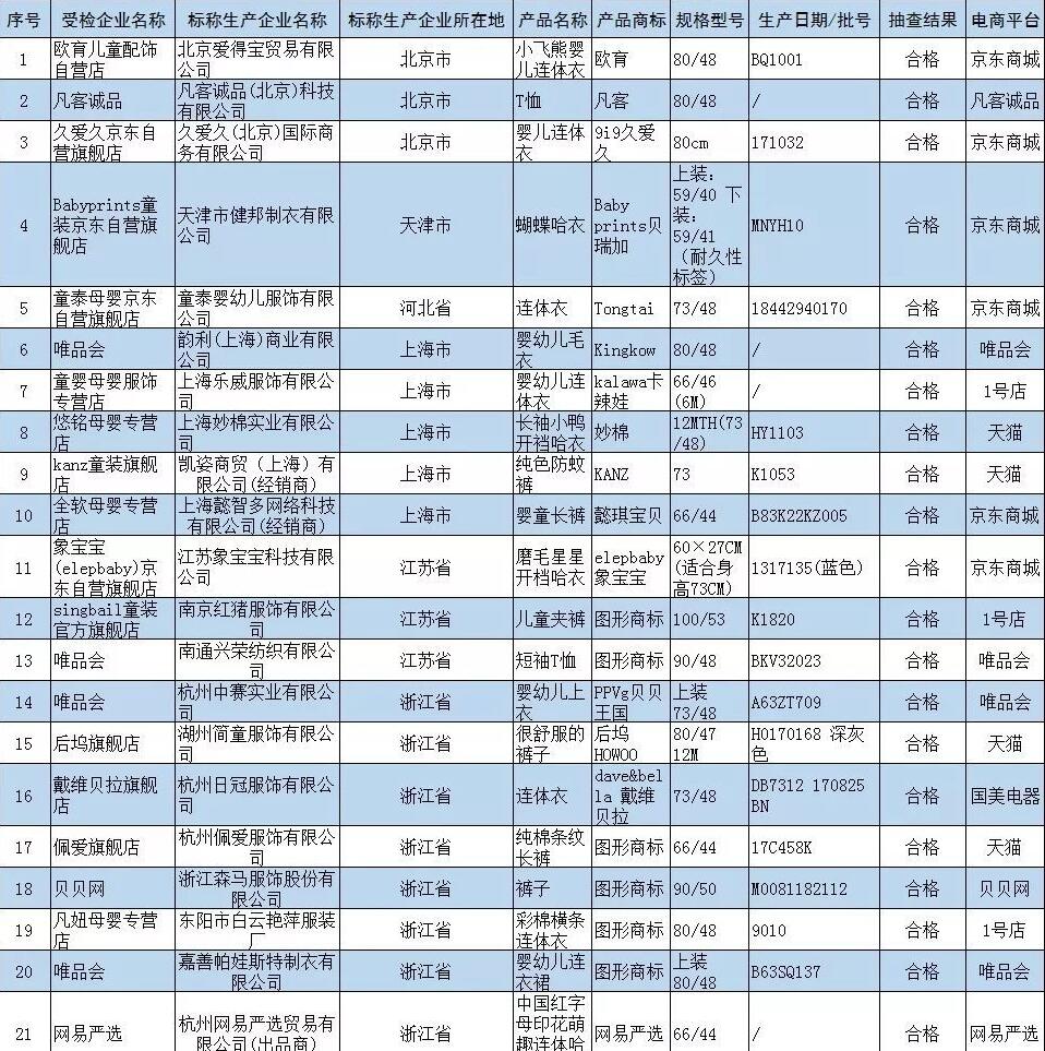 网购十几块的婴幼儿衣服到底能不能给宝宝穿？如何挑选宝宝衣服？