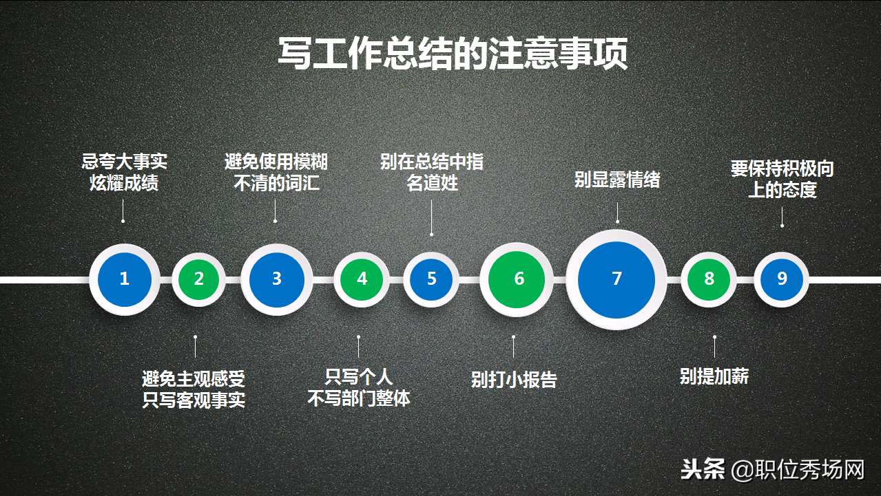 职位秀场：怎样写好年终工作总结？（超实用）