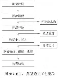 2019二建考前必看干货！| 案例加油站（二）