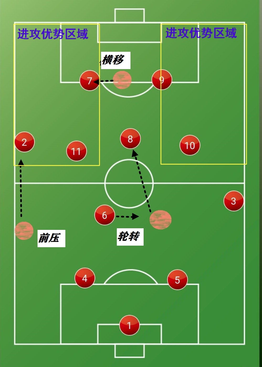 足球的球技名称有哪些(详解:当今世界足坛最具进攻属