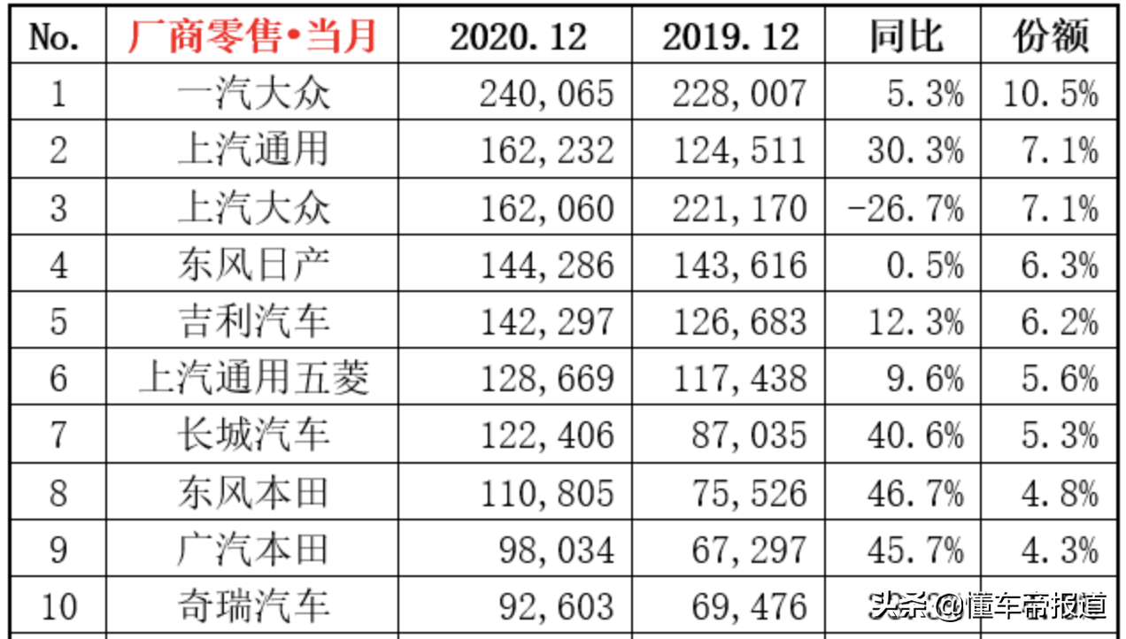 关注｜不愁销量的奇瑞，搞技术到底什么水平？