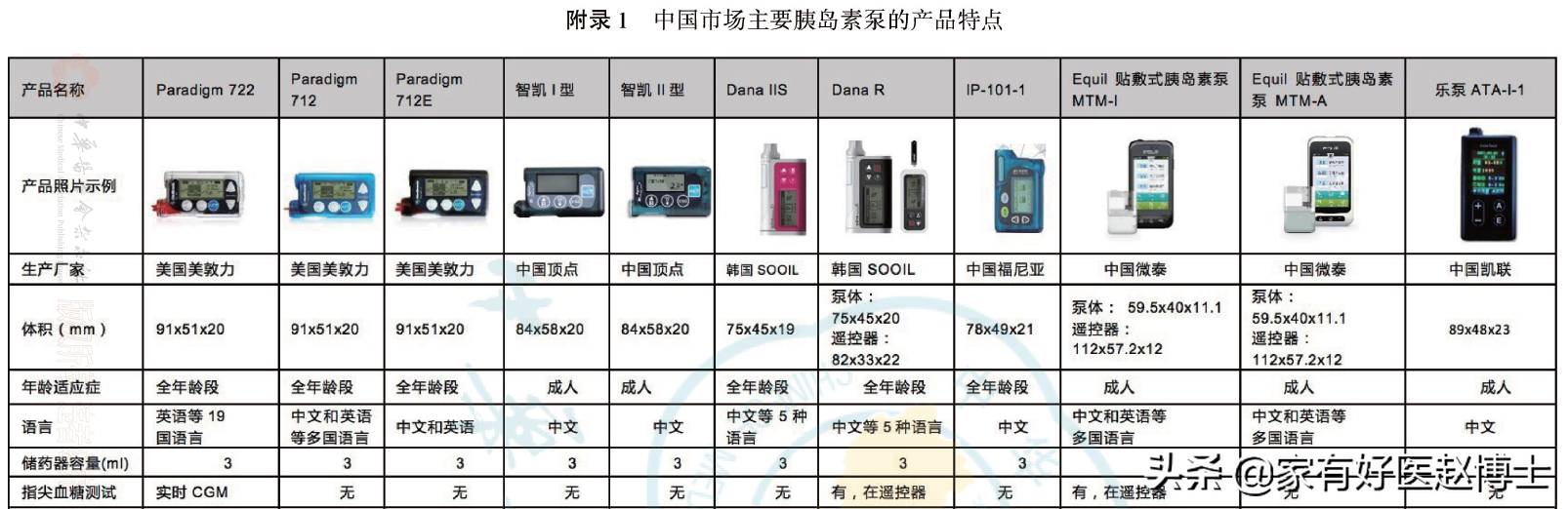 有“人工胰腺”之称的胰岛素泵，有何优势又适合哪些糖尿病患者？