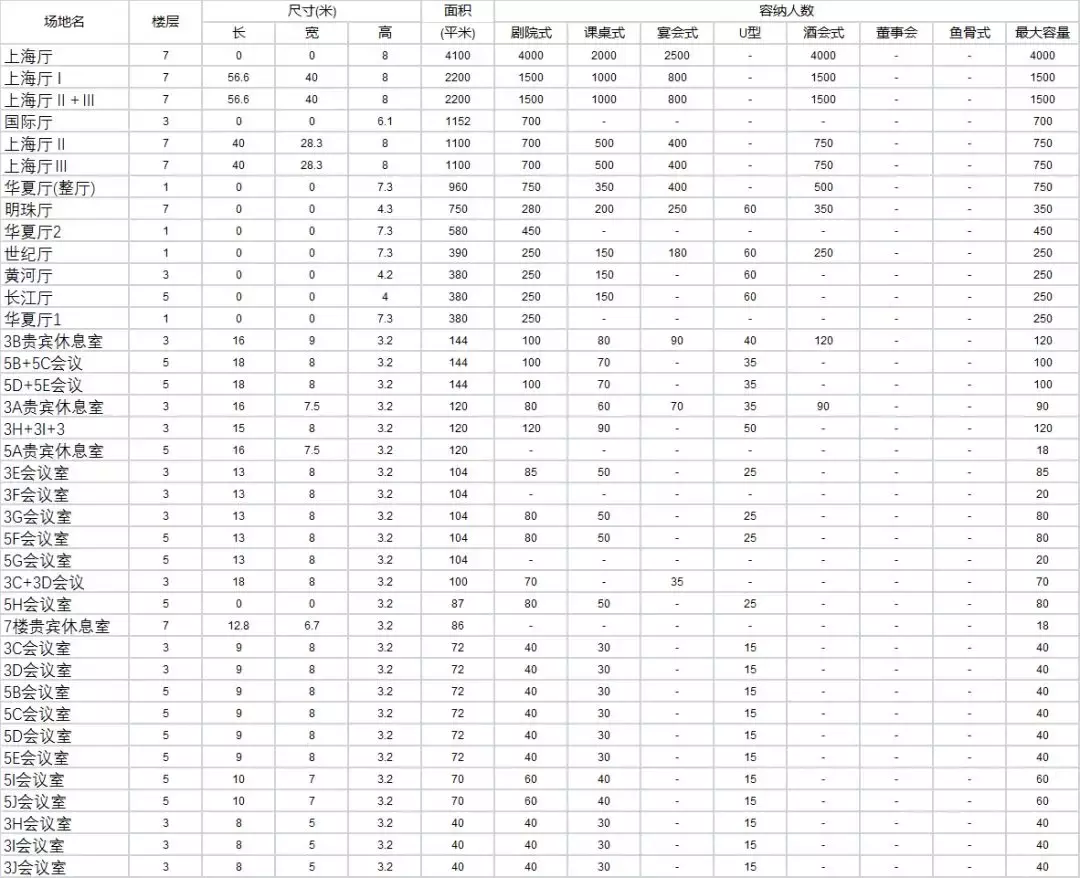 律所办会，哪些地址是首选？