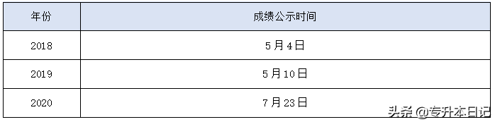 2020陕西专升本最全政策解读