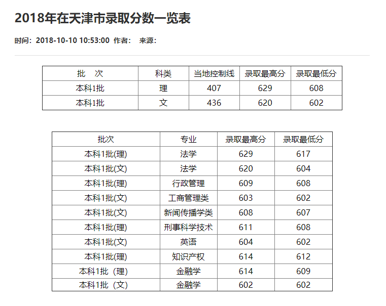 刚刚！2021重庆市高考分数线重磅公布！