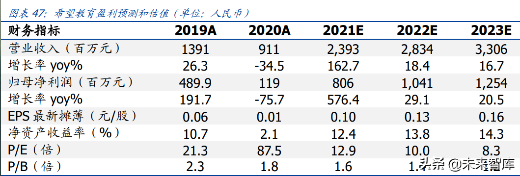 教育行业研究：政策导向明晰，高教职教前途明朗