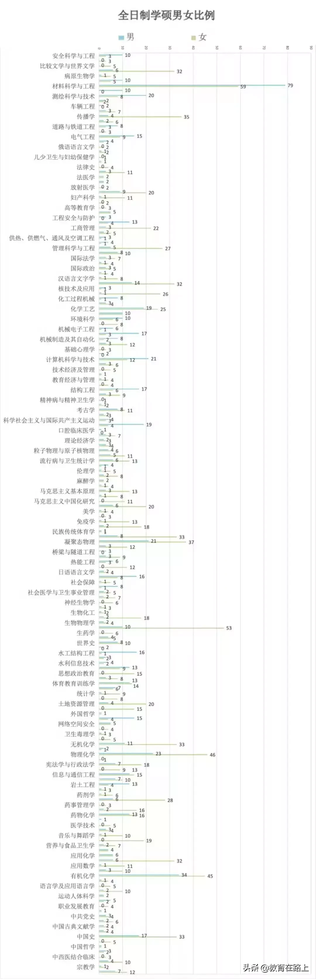 郑州大学2019级研究生新生大数据！共6434人，张姓最多，有零零后