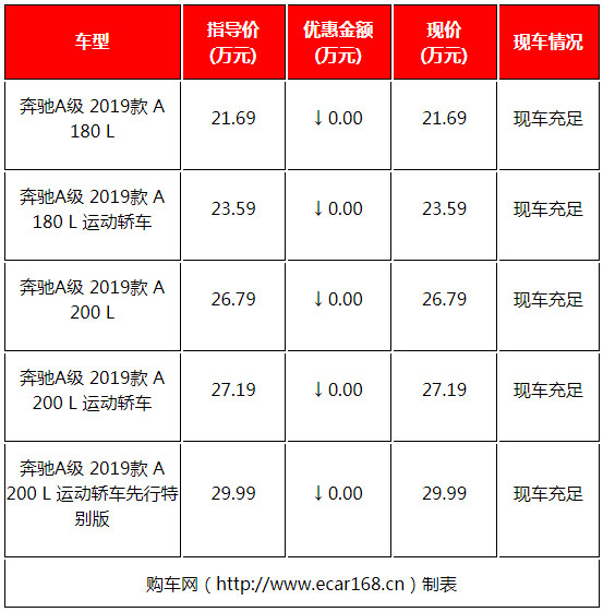 最便宜BBA！宝马奥迪14万，奔驰21万，网友：奔驰凭啥贵7万