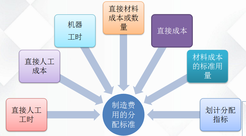 这份企业各项成本科目设置与账务处理学会，成本会计做好不是问题