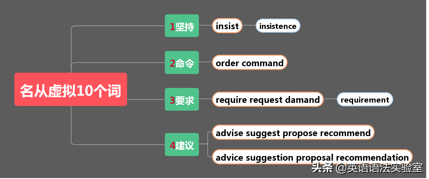 5分钟掌握虚拟语气：从基础到实战的高效突破