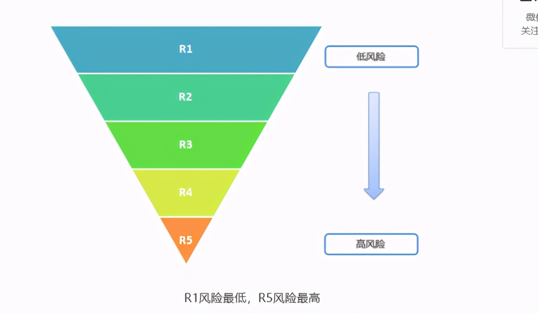 炒股能不能赚钱？以机构思维以及机构视角，看清散户输在哪里？