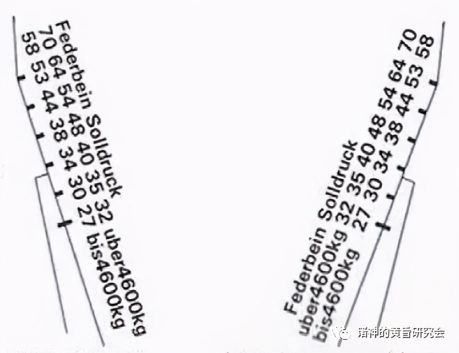 Fw 190A/F机身上的各种标识小考1