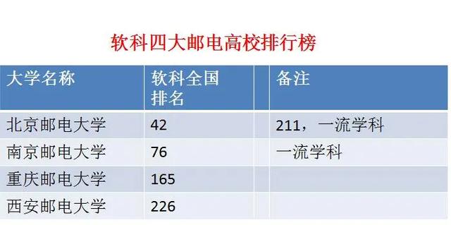 西安邮电大学全国排名（西安邮电大学全国排名排名）-第6张图片-昕阳网