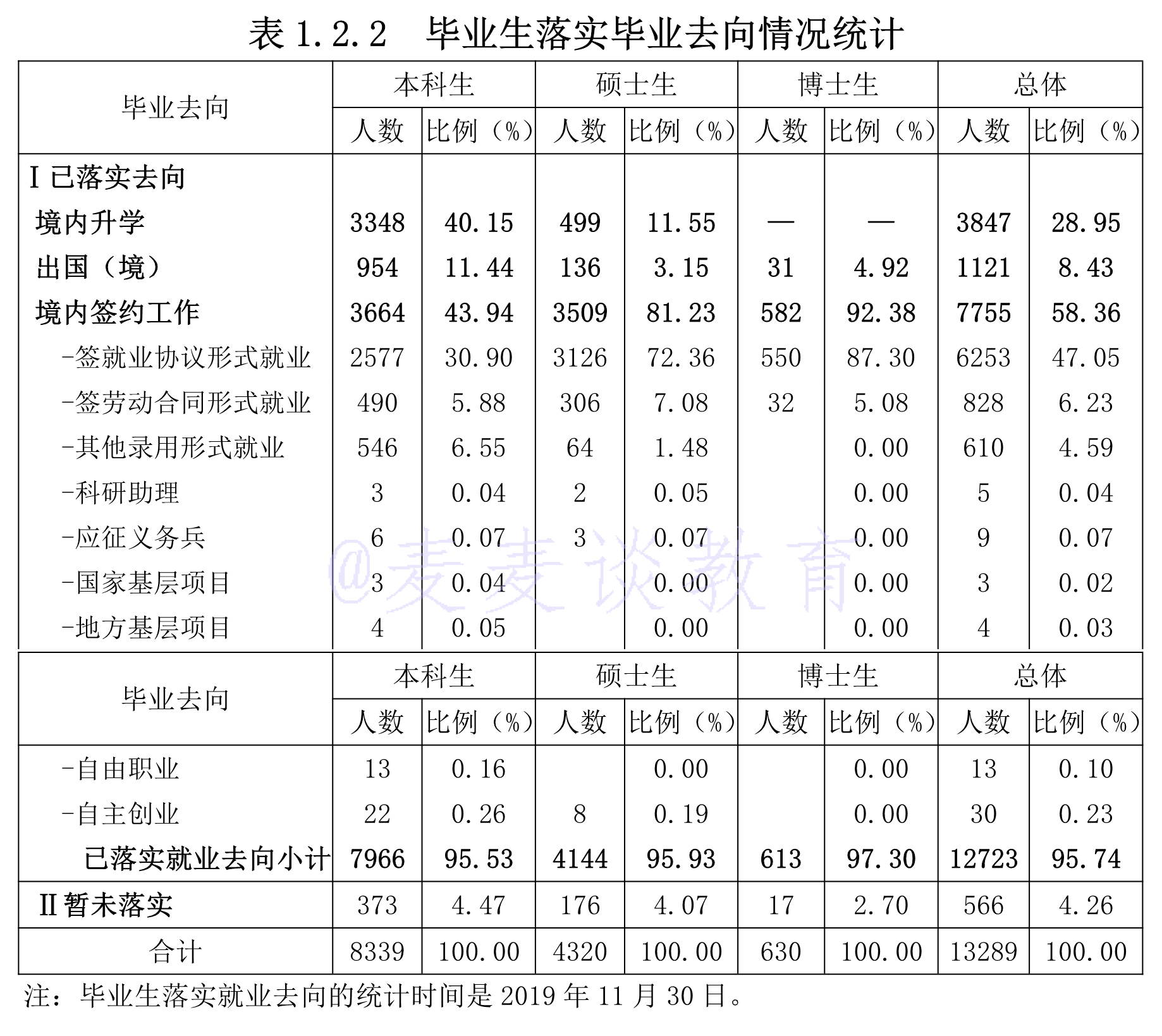 985就业：山东大学的毕业生们都被哪些单位录取了？19届就业