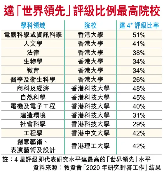 香港中文大學和香港大學哪個好香港高校本地排名曝光