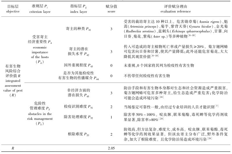 论文推荐 || 菊方翅网蝽在南京分布及其对中国的风险分析