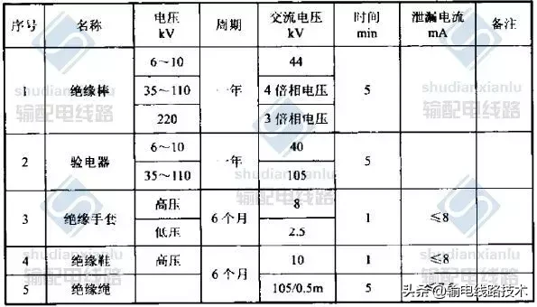 架空输电线路无跨越架不停电跨越架线施工工艺