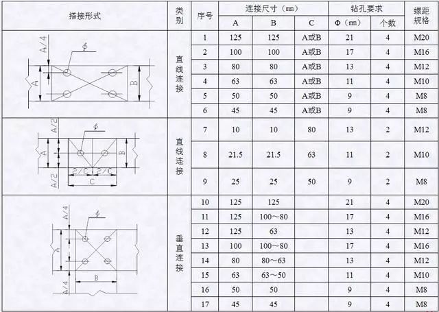 配电箱、配电柜的电气安装规范，讲解非常全面