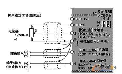 工控系统江湖之春秋五霸---PLC（秦穆公）