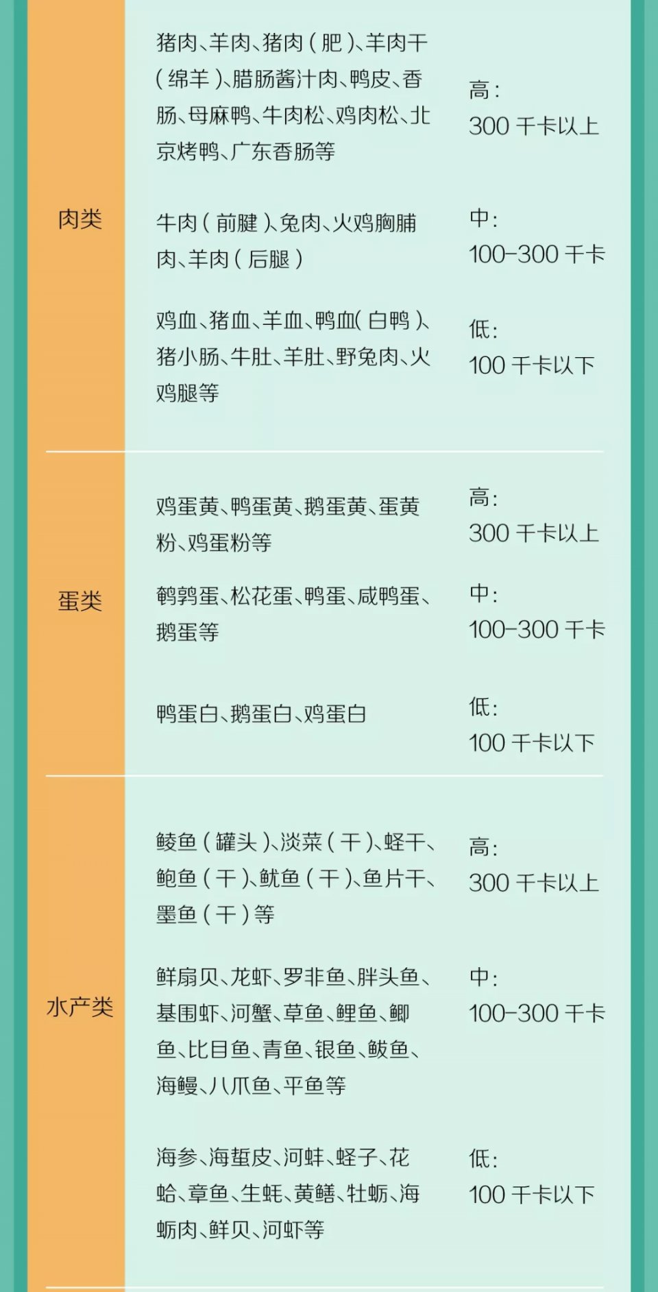 食物热量表（按照表格控制好每天的食物热量）