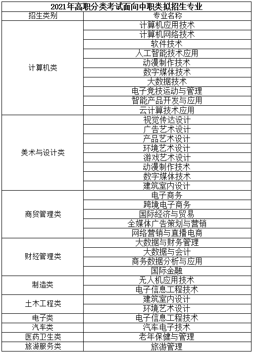 厦门软件职业技术学院|学考技能考试成绩公布及填报志愿时间，