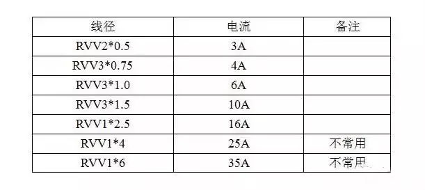 监控报价单中，监控工程线材及辅材的计算方法