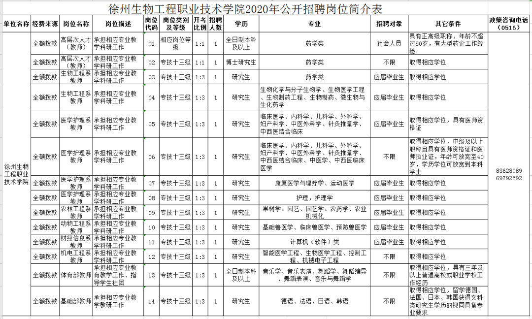 徐州劳务公司招聘（徐州人注意）