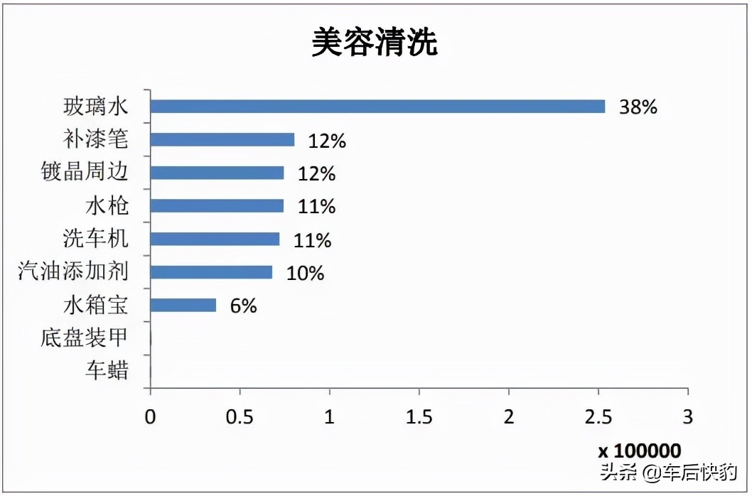 2021年电商平台汽车用品销售总结及预测