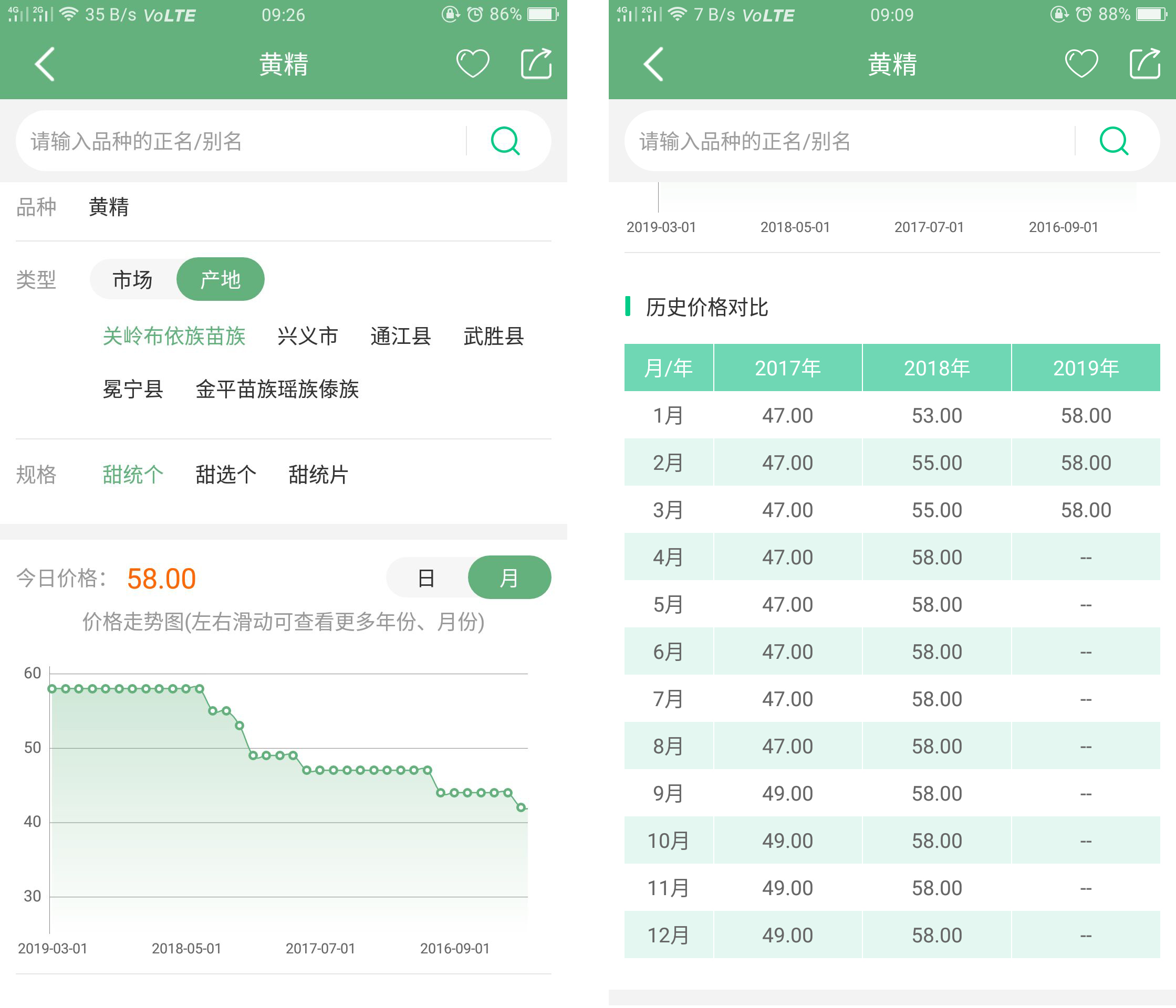 药材干黄精今日价格「黄精药材什么价」