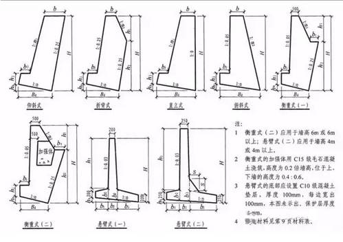 挡土墙设计施工 · 最全解读