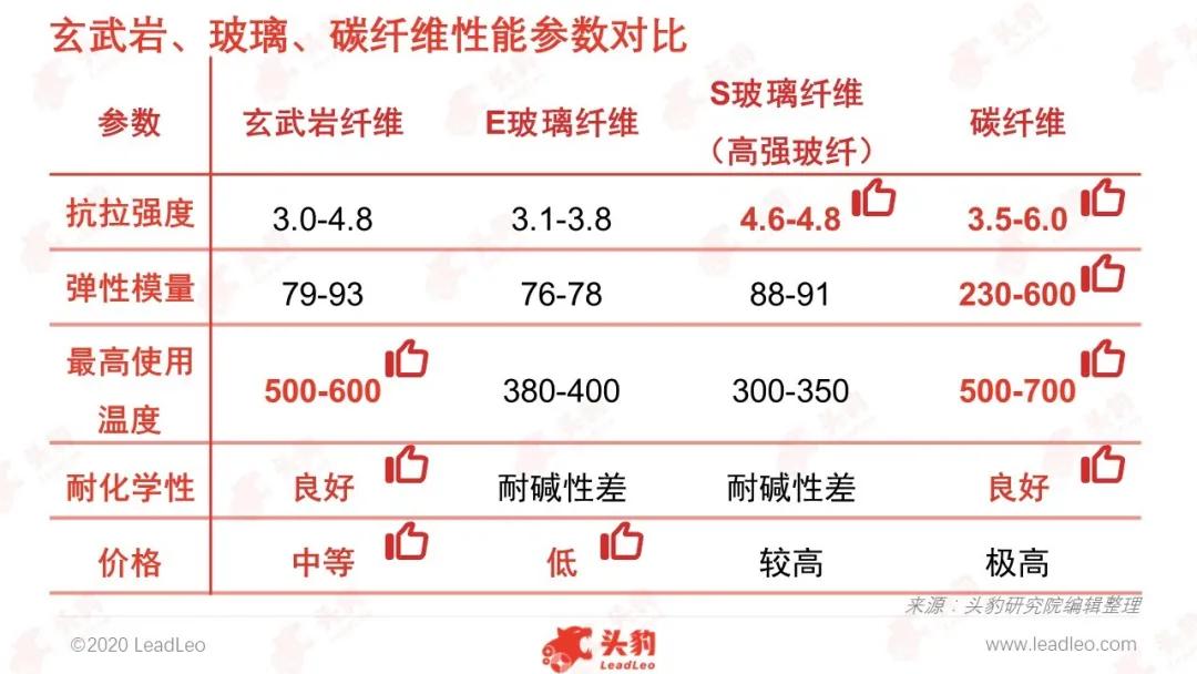 玄武岩碎石价格(玄武岩纤维强势崛起) - 价格百科