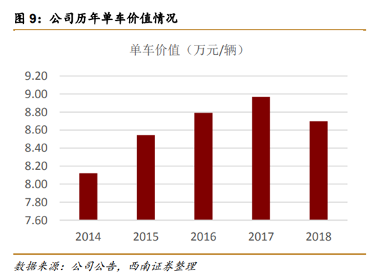 长城汽车深度解析