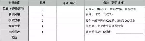 世界杯比赛流程策划(活动策划的流程梳理)