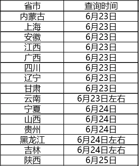 2024年高考成绩今日公布，第一英语科目考试结束