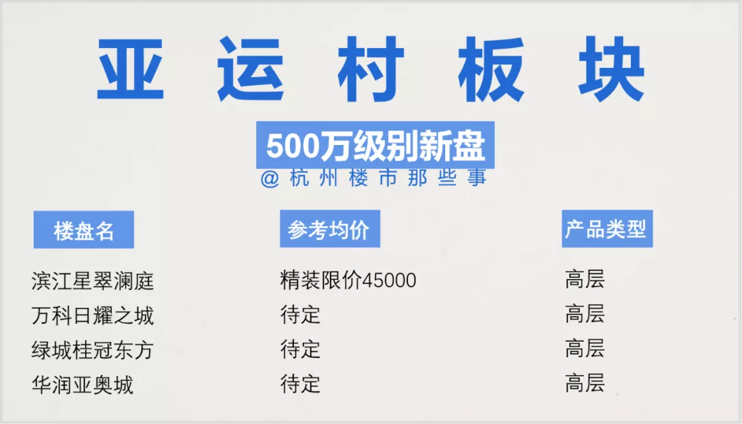 杭州亚运村哪个楼盘好(500万预算买哪里？首推未科和亚运村 | 新盘二手房推荐)