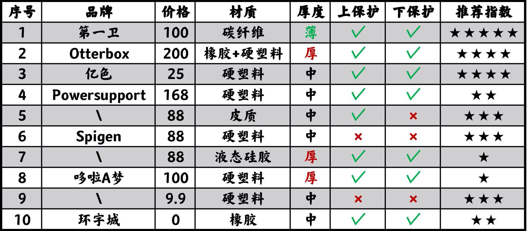 【最全】10大知名套套品牌深度剖析，总有一款合你心意！