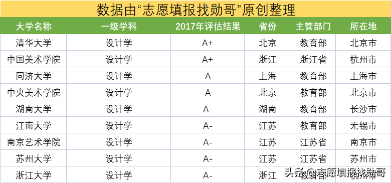 国内低调又神秘的一所大学，专业水平国内顶尖，可惜名气小了点