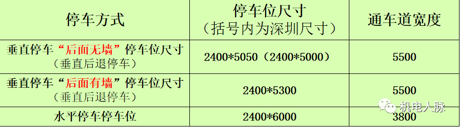 干货，地下室施工图设计超全总结，新手必看