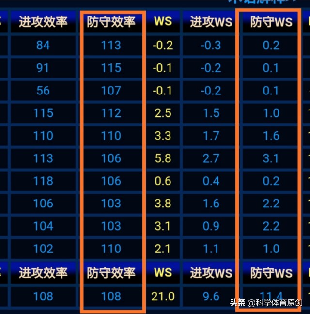 吉尔克里斯特破门 送点乌龙(从榜眼沉沦到废柴吉尔克里斯特已穷途末路)