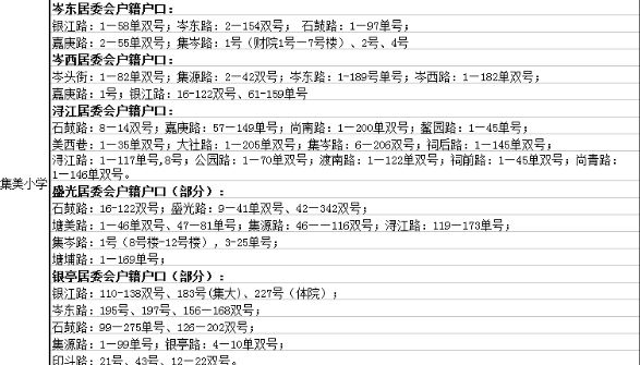 老破小一平10万+！我们走遍厦门18所名校，为你曝光最贵学区房！