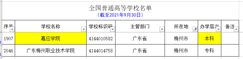 广东除去广州和深圳，其它城市的大学名单和分类（2021.09）