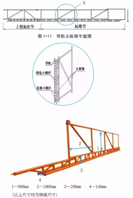 解剖附着式升降脚手架！（构造拆解+动画演示+检查要点）