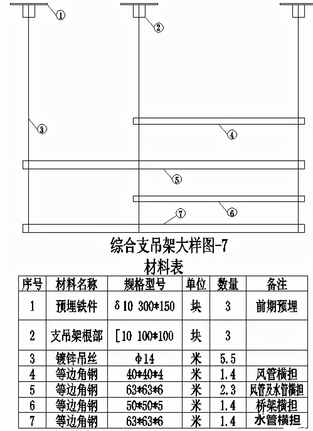 设计综合支吊架方案及大样图