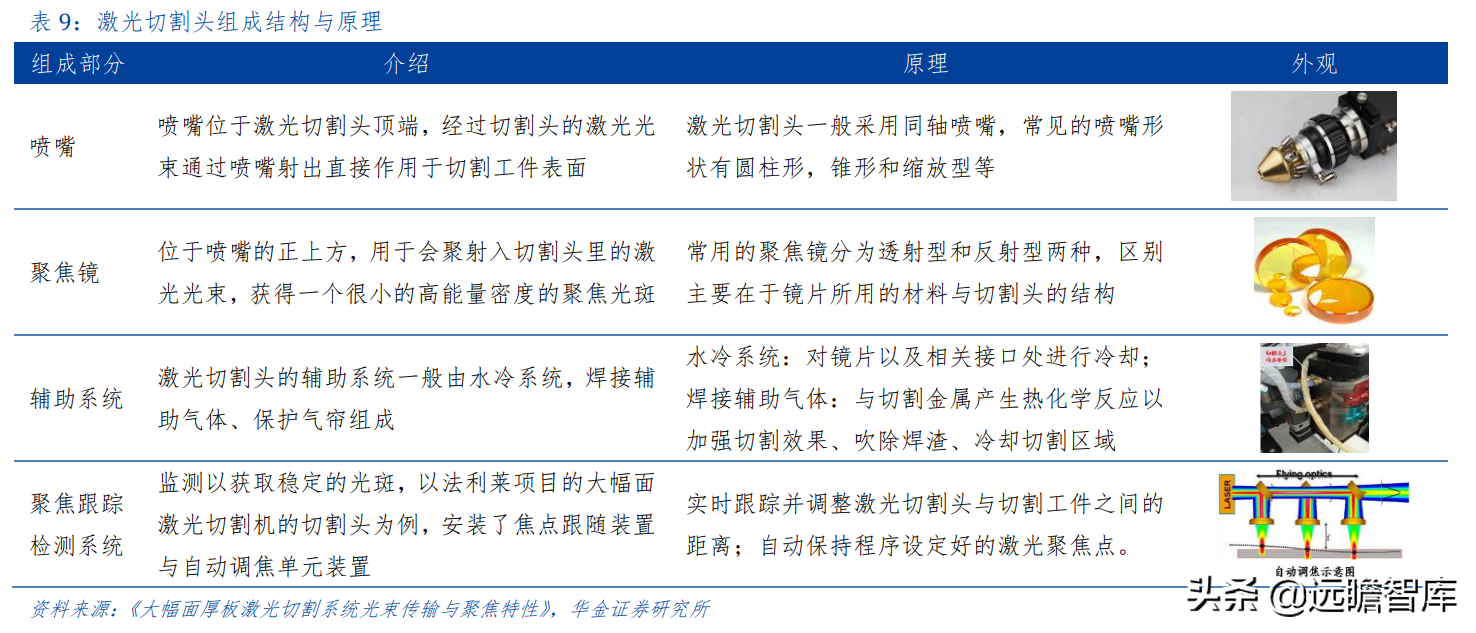上海市小巨人企业，布局激光切割系统，柏楚电子拥有2大核心优势