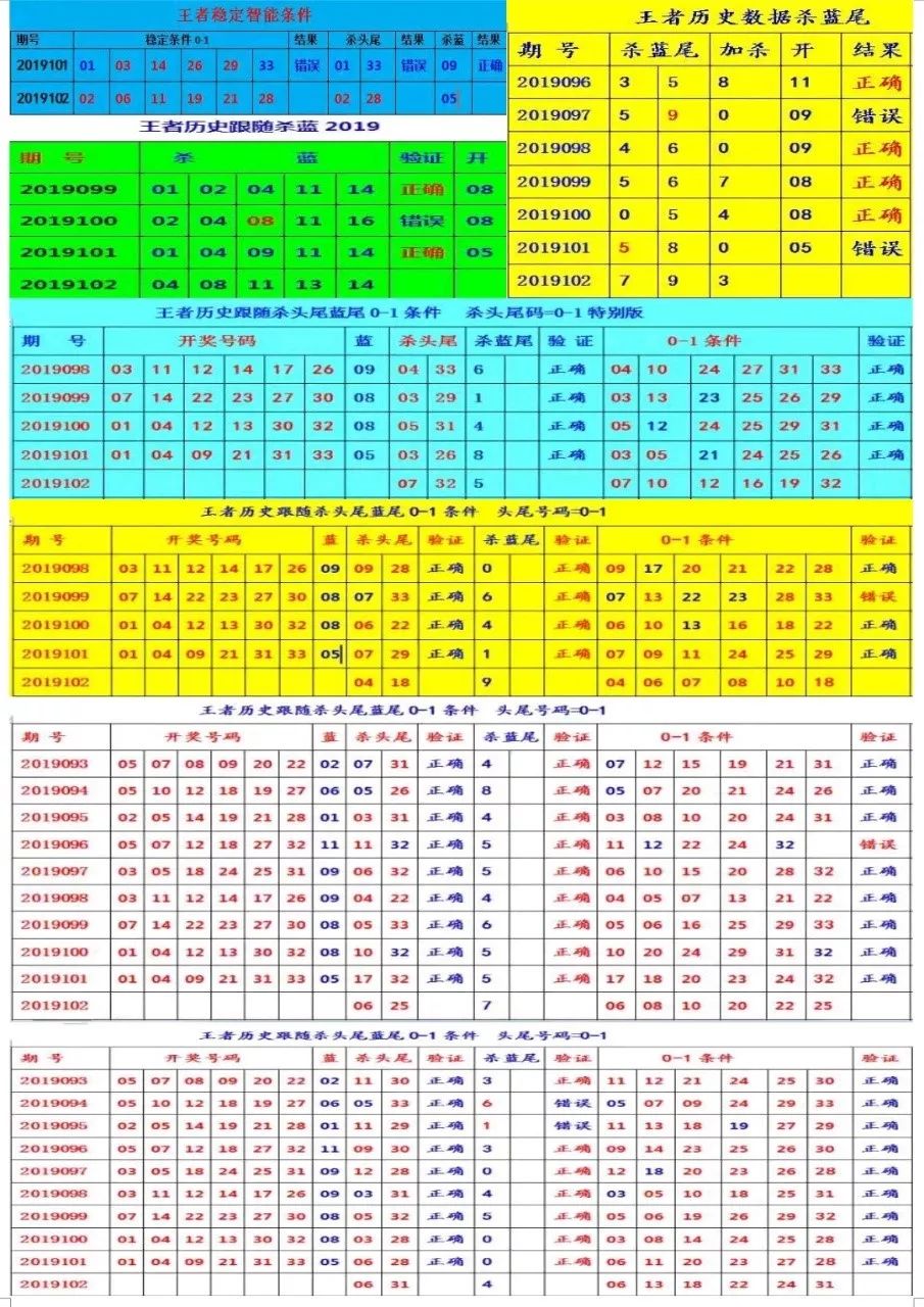 《神彩视频》双色球102期分析推荐，全网名人推荐：排三3D双色球