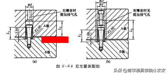 塑胶模具之尼龙塞装配方式